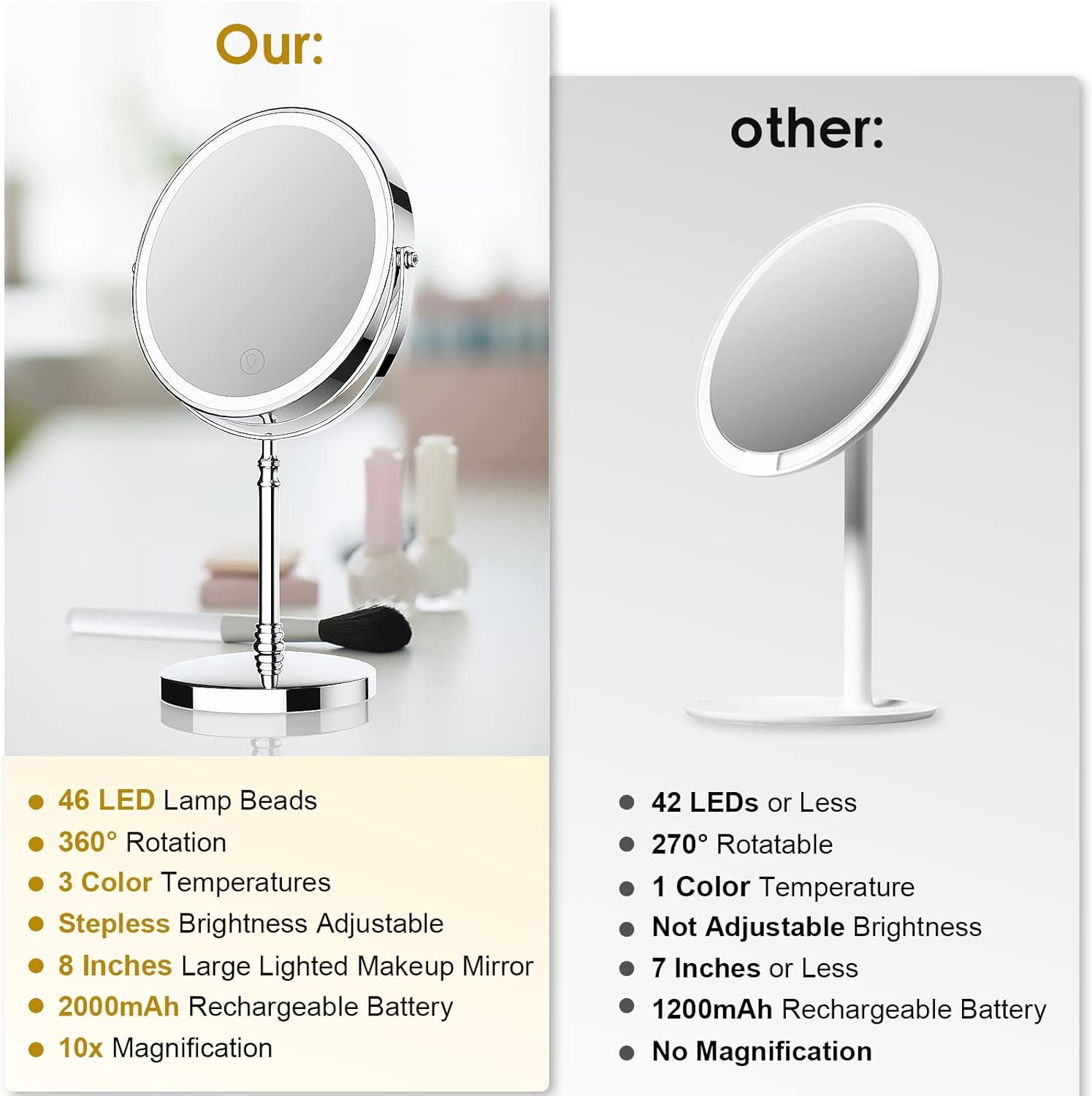 Lighted Makeup Mirror, 8" Rechargeable Double Sided Magnifying Mirror with 3 Colors, 1x/10x 360° Rotation Touch Screen Vanity Mirror, Brightness Adjustable Magnification Cosmetic Light up Mirror - Image 6
